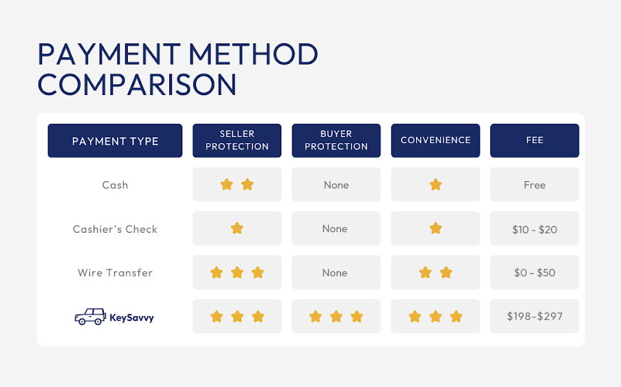 A screen shot of a payment method comparison

AI-generated content may be incorrect.